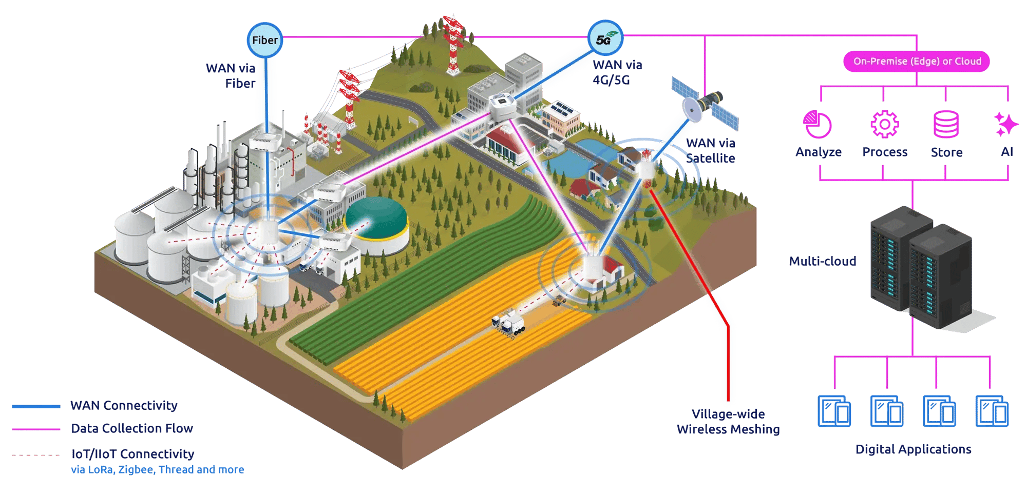 airlynx-connectivity-graph-enlarged-2x-v2